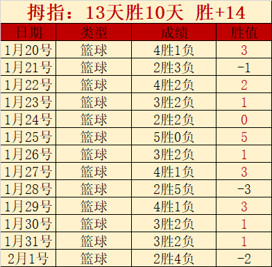 库里,分巴特勒首,秀得,鸿发彩票官方网站,鸿发彩票团队,鸿发彩票,鸿发彩票体育集团,鸿发彩票赛事平台,鸿发彩票直播公司