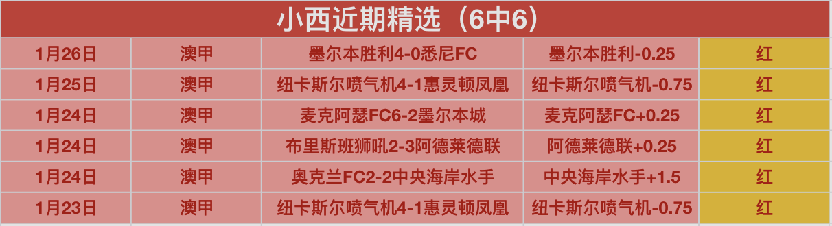 巴萨训练场,惊现特尔施,特根神勇扑,鸿发彩票官方网站,鸿发彩票团队,鸿发彩票,鸿发彩票体育集团,鸿发彩票赛事平台,鸿发彩票直播公司