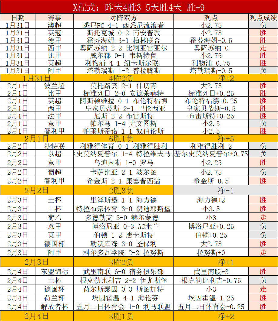 五大联赛年,薪教练榜单,西蒙尼,鸿发彩票官方网站,鸿发彩票团队,鸿发彩票,鸿发彩票体育集团,鸿发彩票赛事平台,鸿发彩票直播公司