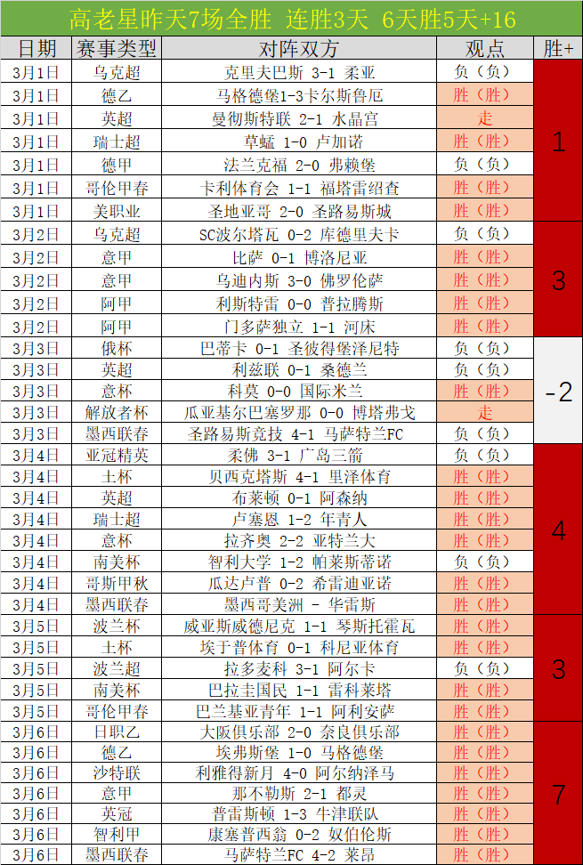 Game,日至,游戏周推,鸿发彩票官方网站,鸿发彩票团队,鸿发彩票,鸿发彩票体育集团,鸿发彩票赛事平台,鸿发彩票直播公司