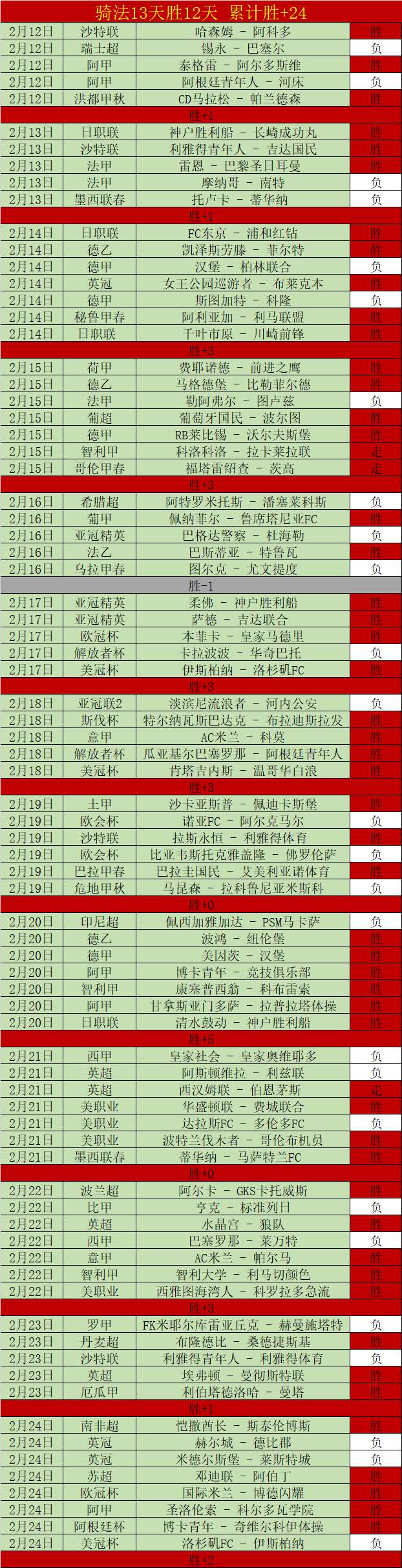 伤病报告,日东契奇禁,赛最新资讯,鸿发彩票官方网站,鸿发彩票团队,鸿发彩票,鸿发彩票体育集团,鸿发彩票赛事平台,鸿发彩票直播公司