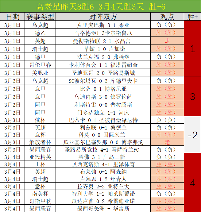 大乐透期号,专家推荐,警惕土超对,鸿发彩票官方网站,鸿发彩票团队,鸿发彩票,鸿发彩票体育集团,鸿发彩票赛事平台,鸿发彩票直播公司