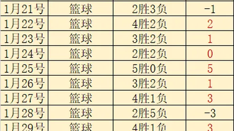 库里34分巴特勒首秀得25分 勇士大胜公牛24分
