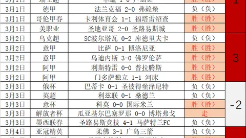 大乐透期号专家推荐：警惕土超对决数据异常连胜11天9胜7